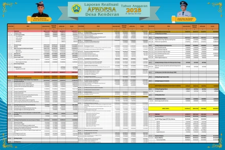 Laporan Realisasi APBDes 2025